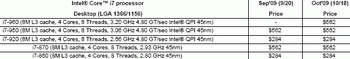 core i 7-960 